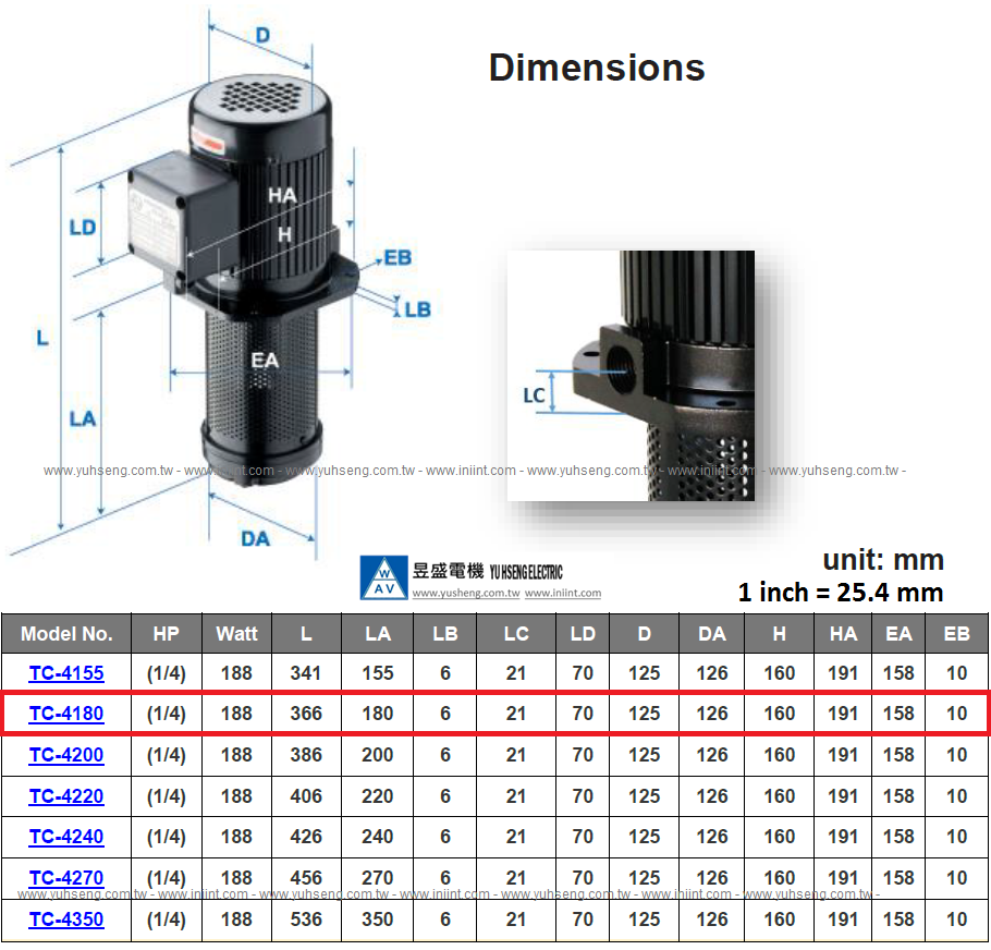 TC-4180 1/4HP Machinery Coolant pump immersion 180mm (7"). CNC Grinding Lubricant Cooling Cutting Oil Circulation